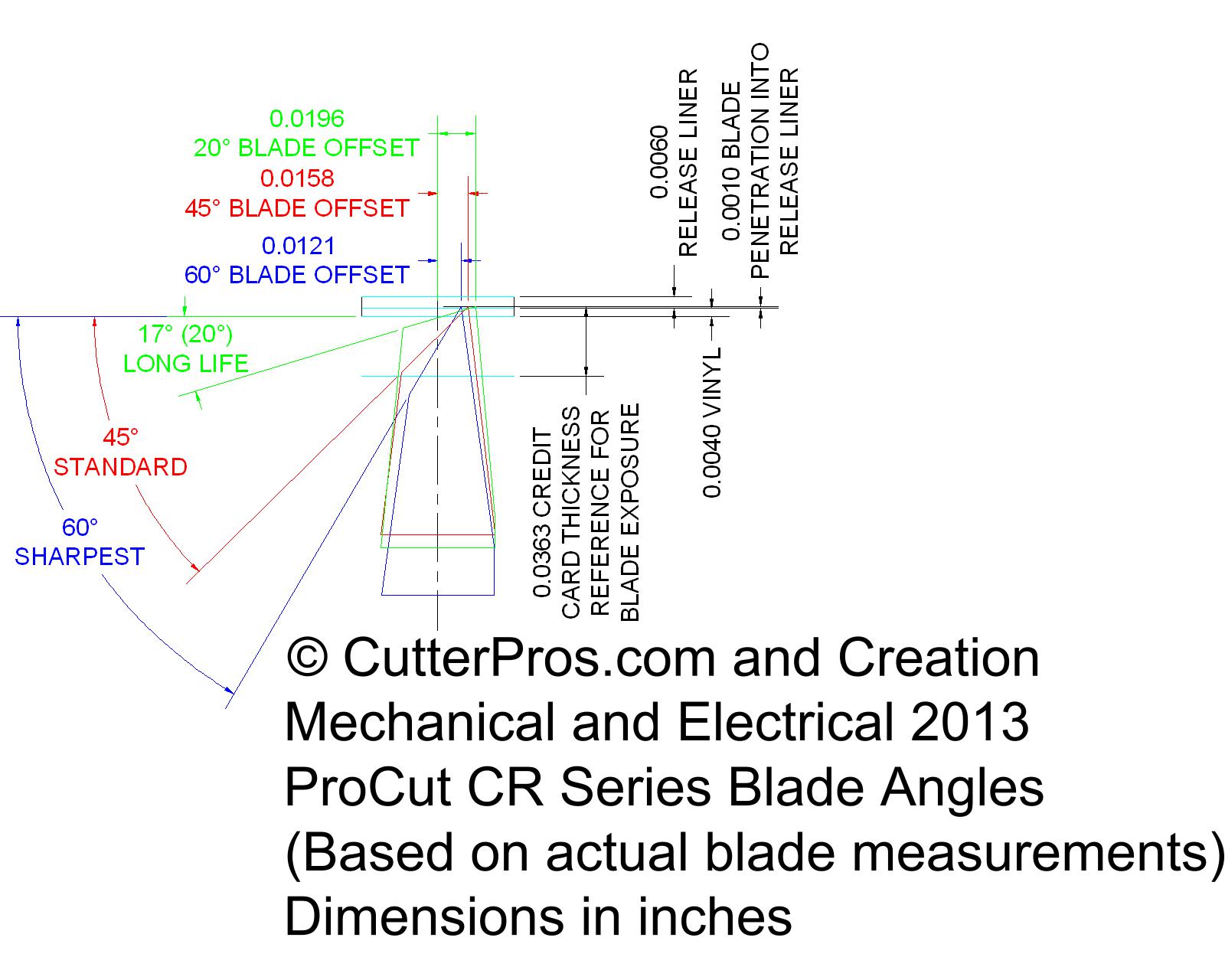 ProCut Vinyl Cutter Blade Offsets For CR Series Blades