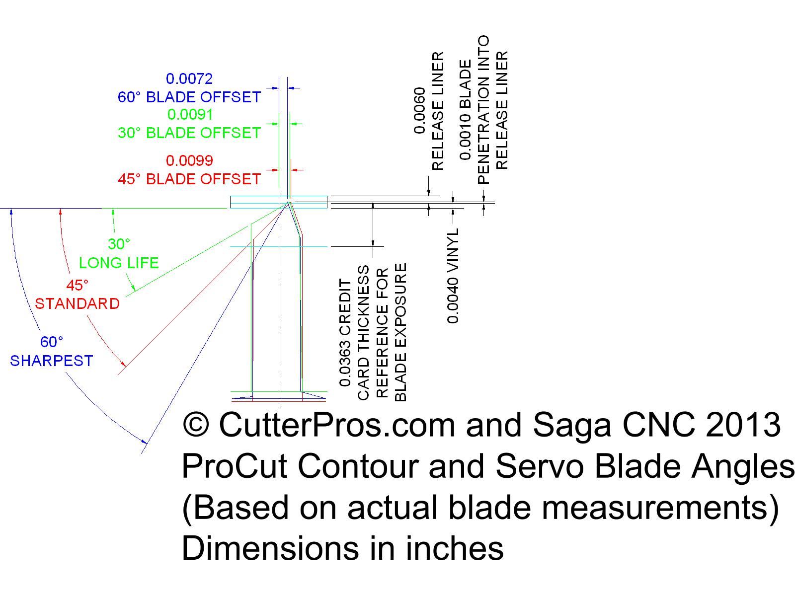 ProCut Vinyl Cutter Blade Offsets For Contour And Servo Systems By Saga CNC