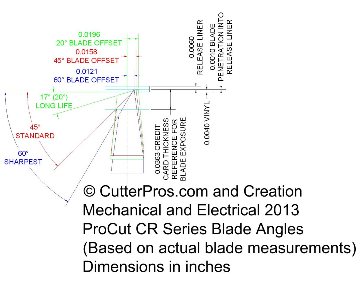 Vinyl Cutter Drag Knife Systems And Blade Offsets CutterPros